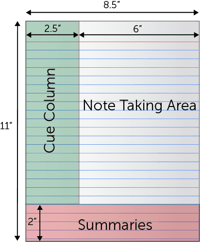 Note-Taking Template for Journal Articles – Learning Center