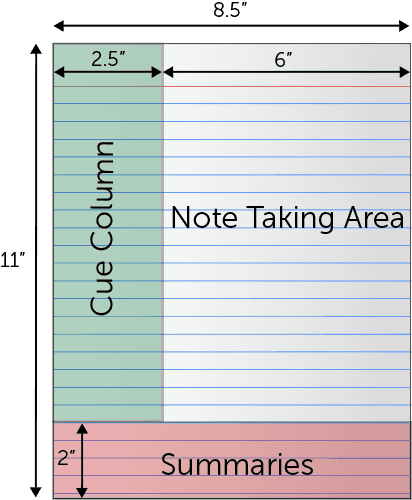 Cornell Note Taking Format Pdf